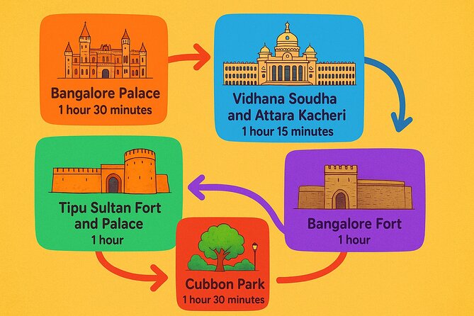 Experience Bangalores Day Private Sightseeing Journey - A smooth start: pickup, a private car, and a day that actually fits
